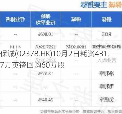 保诚(02378.HK)10月2日耗资431.7万英镑回购60万股