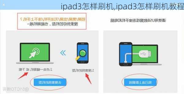 ipad3怎样刷机,ipad3怎样刷机教程