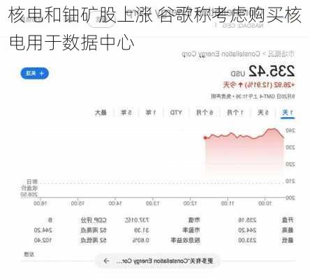 核电和铀矿股上涨 谷歌称考虑购买核电用于数据中心