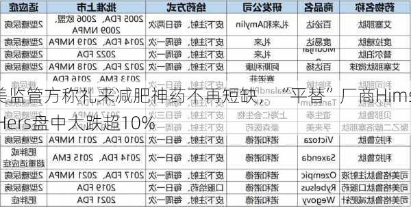 美监管方称礼来减肥神药不再短缺，“平替”厂商Hims  Hers盘中大跌超10%