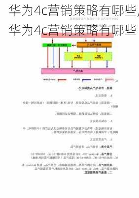 华为4c营销策略有哪些,华为4c营销策略有哪些