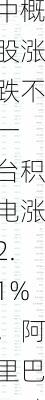 周四热门中概股涨跌不一 台积电涨2.1%，阿里巴巴跌2.1%