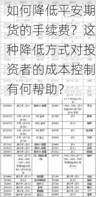 如何降低平安期货的手续费？这种降低方式对投资者的成本控制有何帮助？