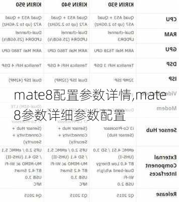 mate8配置参数详情,mate8参数详细参数配置