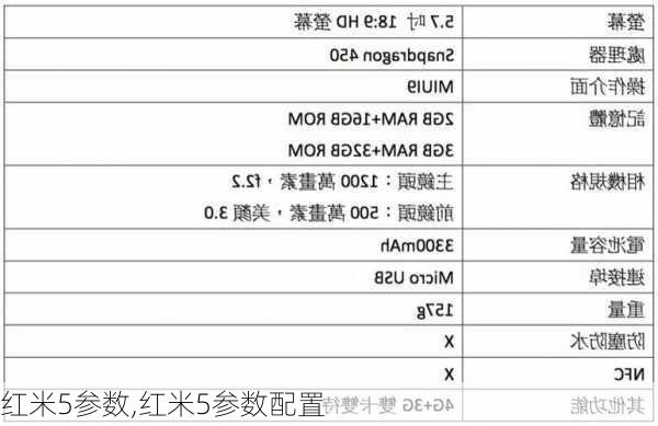 红米5参数,红米5参数配置