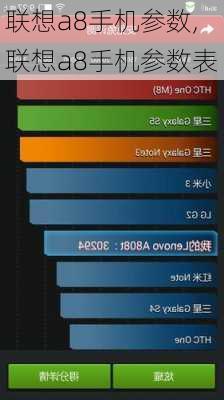 联想a8手机参数,联想a8手机参数表