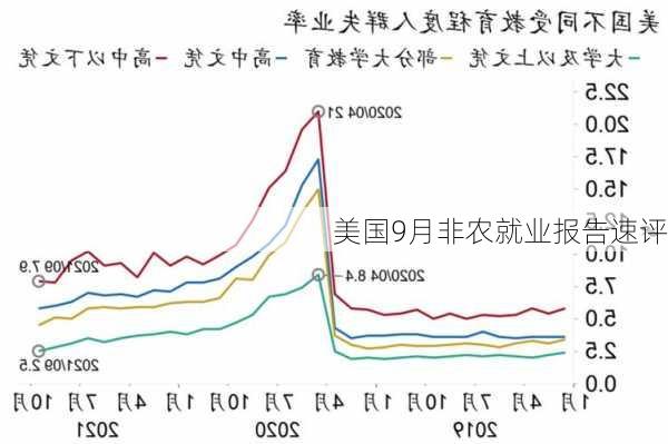 美国9月非农就业报告速评