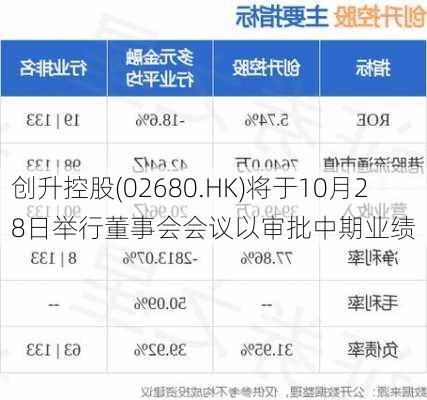 创升控股(02680.HK)将于10月28日举行董事会会议以审批中期业绩