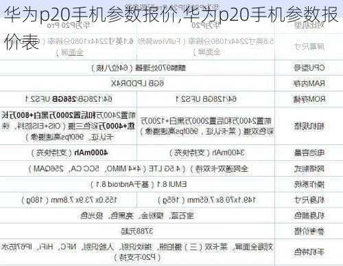 华为p20手机参数报价,华为p20手机参数报价表