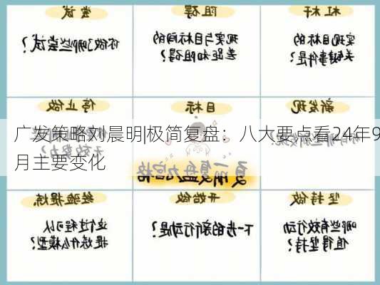 广发策略刘晨明|极简复盘：八大要点看24年9月主要变化