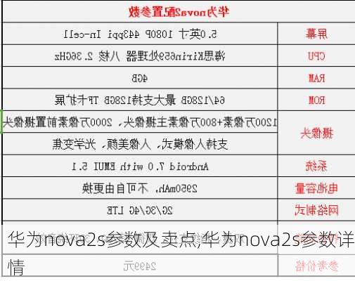 华为nova2s参数及卖点,华为nova2s参数详情