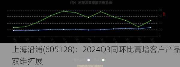 上海沿浦(605128)：2024Q3同环比高增客户产品双维拓展