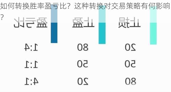 如何转换胜率盈亏比？这种转换对交易策略有何影响？