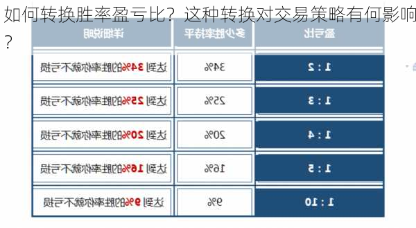 如何转换胜率盈亏比？这种转换对交易策略有何影响？