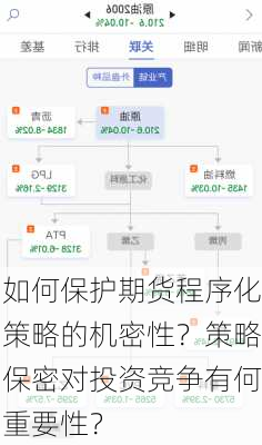 如何保护期货程序化策略的机密性？策略保密对投资竞争有何重要性？