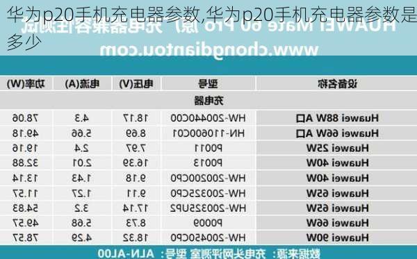 华为p20手机充电器参数,华为p20手机充电器参数是多少