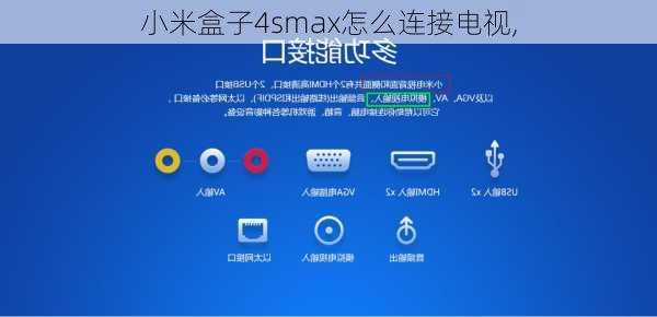 小米盒子4smax怎么连接电视,