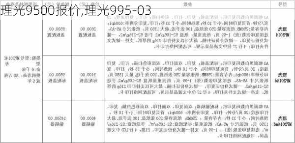 理光9500报价,理光995-03