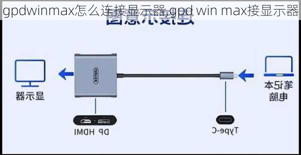 gpdwinmax怎么连接显示器,gpd win max接显示器