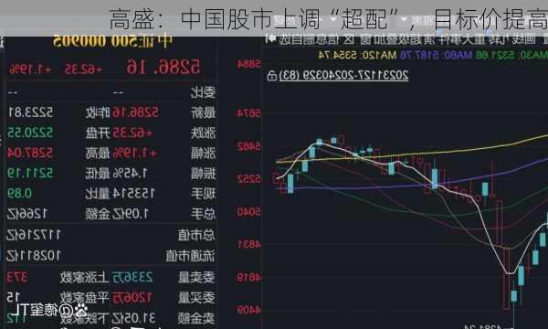 高盛：中国股市上调“超配”，目标价提高