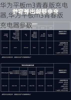 华为平板m3青春版充电器,华为平板m3青春版充电器参数