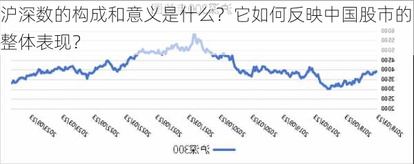 沪深数的构成和意义是什么？它如何反映中国股市的整体表现？