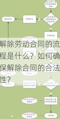 解除劳动合同的流程是什么？如何确保解除合同的合法性？