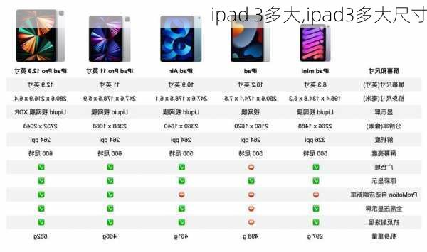 ipad 3多大,ipad3多大尺寸