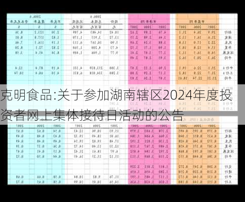 克明食品:关于参加湖南辖区2024年度投资者网上集体接待日活动的公告