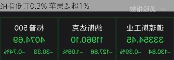 纳指低开0.3% 苹果跌超1%