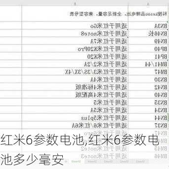 红米6参数电池,红米6参数电池多少毫安