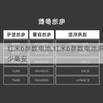 红米6参数电池,红米6参数电池多少毫安