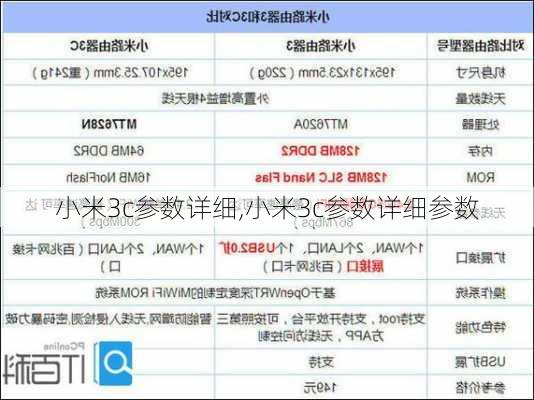 小米3c参数详细,小米3c参数详细参数