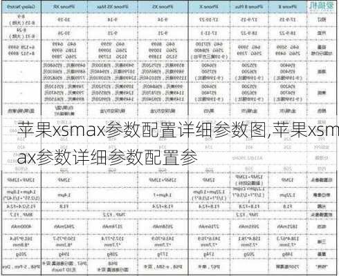 苹果xsmax参数配置详细参数图,苹果xsmax参数详细参数配置参