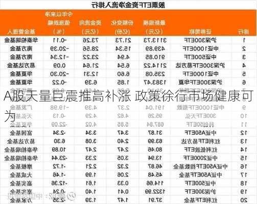 A股天量巨震推高补涨 政策徐行市场健康可为