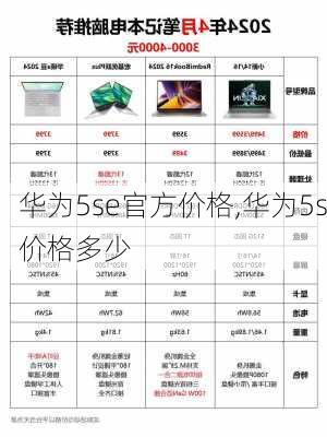 华为5se官方价格,华为5s价格多少