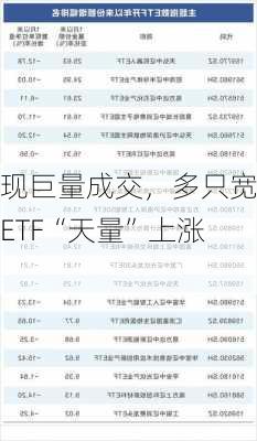 再现巨量成交，多只宽基ETF“天量”上涨！