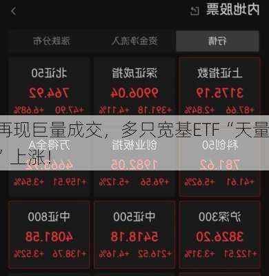 再现巨量成交，多只宽基ETF“天量”上涨！