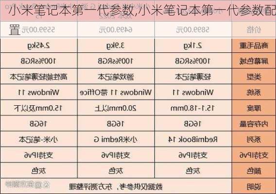 小米笔记本第一代参数,小米笔记本第一代参数配置