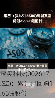 露笑科技(002617.SZ)：累计已回购1.65%股份