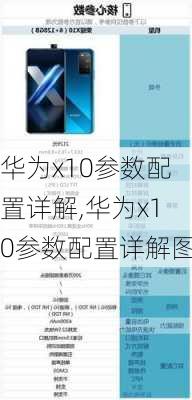 华为x10参数配置详解,华为x10参数配置详解图