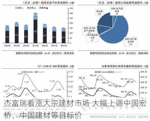 杰富瑞看涨大宗建材市场 大幅上调中国宏桥、中国建材等目标价