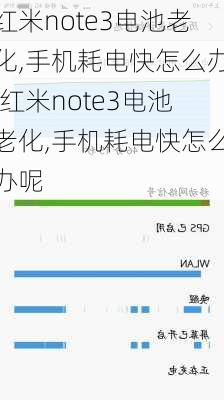 红米note3电池老化,手机耗电快怎么办,红米note3电池老化,手机耗电快怎么办呢