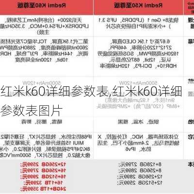 红米k60详细参数表,红米k60详细参数表图片