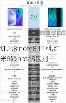 红米8 note8 区别,红米8跟note8区别