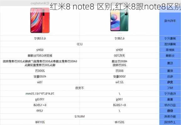 红米8 note8 区别,红米8跟note8区别