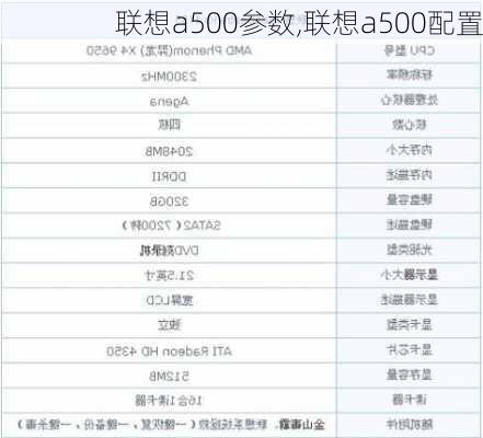 联想a500参数,联想a500配置