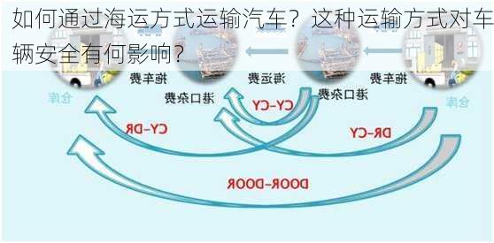 如何通过海运方式运输汽车？这种运输方式对车辆安全有何影响？