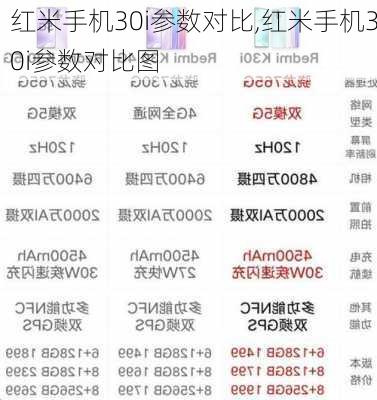 红米手机30i参数对比,红米手机30i参数对比图