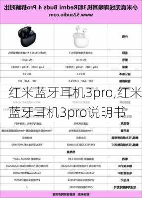 红米蓝牙耳机3pro,红米蓝牙耳机3pro说明书